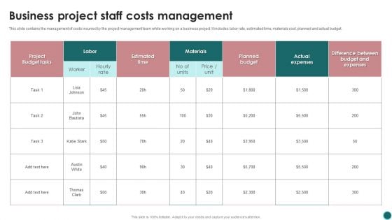 Business Project Staff Costs Management Ppt PowerPoint Presentation Gallery Design Templates PDF Business Project Staff Costs Management Ppt PowerPoint Presentation Gallery Design Templates PDF
