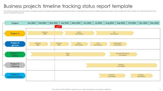 Executive Project Status PowerPoint Presentation Templates
