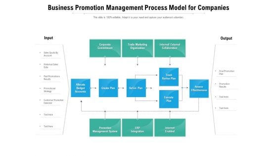 Business Promotion Management Process Model For Companies Ppt PowerPoint Presentation Ideas Deck PDF