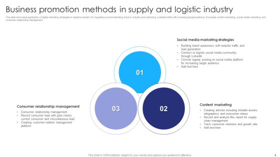 Business Promotion Methods Ppt PowerPoint Presentation Complete Deck With Slides Slide09