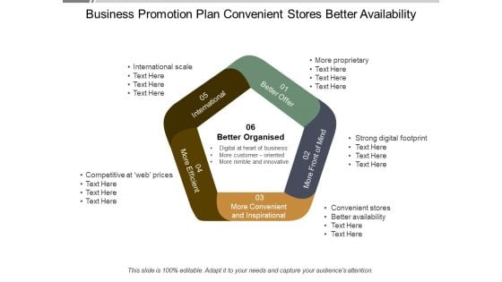 Business Promotion Plan Convenient Stores Better Availability Ppt PowerPoint Presentation Portfolio Pictures