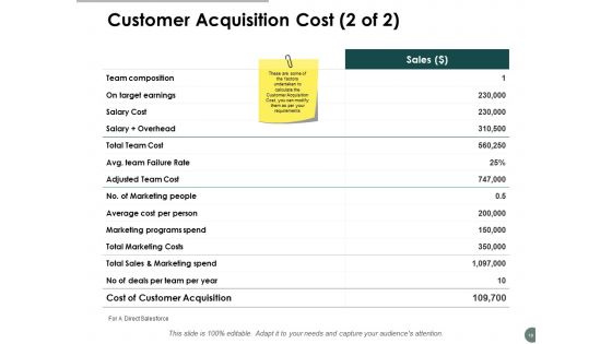 Business Promotion Ppt PowerPoint Presentation Complete Deck With Slides Slide13