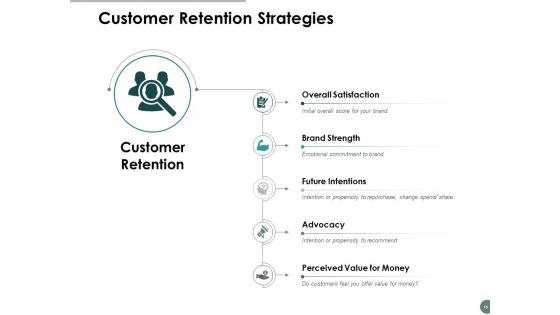 Business Promotion Ppt PowerPoint Presentation Complete Deck With Slides Slide15