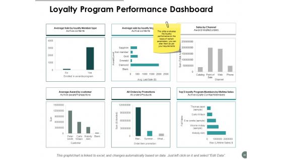 Business Promotion Ppt PowerPoint Presentation Complete Deck With Slides Slide20