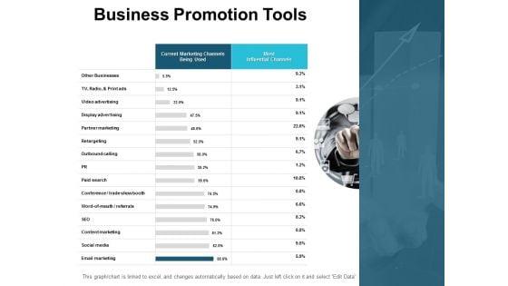 Business Promotion Tools Ppt PowerPoint Presentation Ideas Slides Business Promotion Tools Ppt PowerPoint Presentation Ideas Slides