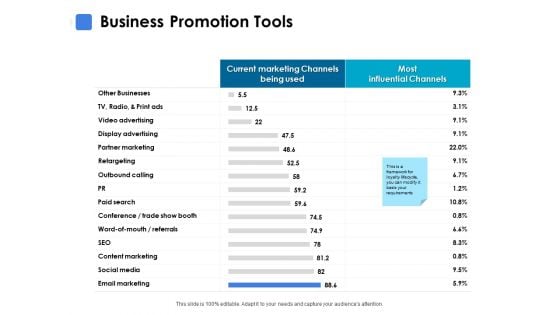 Business Promotion Tools Ppt PowerPoint Presentation Infographics Background Designs Business Promotion Tools Ppt PowerPoint Presentation Infographics Background Designs