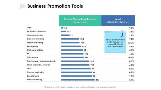 Business Promotion Tools Ppt PowerPoint Presentation Inspiration Grid