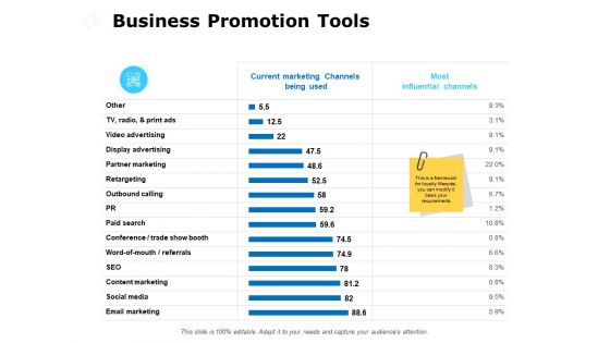 Business Promotion Tools Ppt PowerPoint Presentation Styles Layout