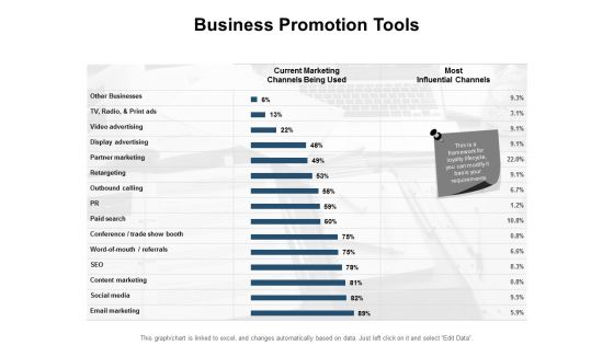 Business Promotion Tools Ppt PowerPoint Presentation Summary Files