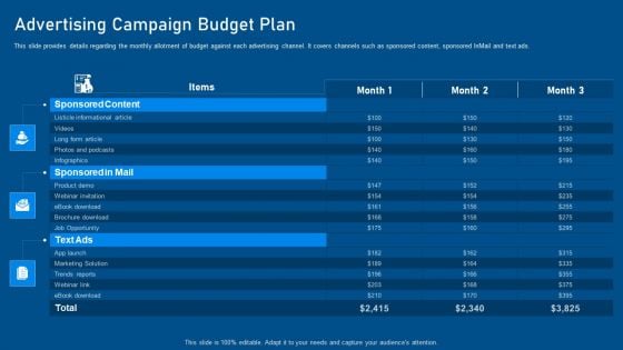 Business Promotion Using Linkedin Advertising Campaign Budget Plan Inspiration PDF