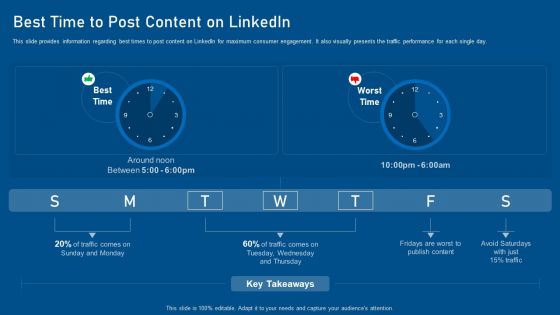 Business Promotion Using Linkedin Best Time To Post Content On Linkedin Rules PDF