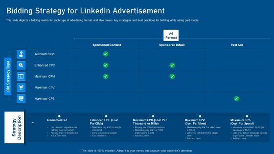 Business Promotion Using Linkedin Bidding Strategy For Linkedin Advertisement Professional PDF