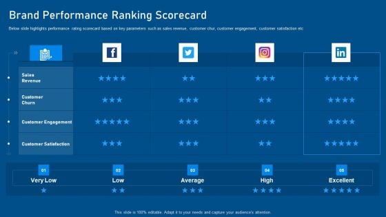 Business Promotion Using Linkedin Brand Performance Ranking Scorecard Ideas PDF