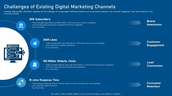 Business Promotion Using Linkedin Challenges Of Existing Digital Marketing Channels Themes PDF Business Promotion Using Linkedin Challenges Of Existing Digital Marketing Channels Themes PDF