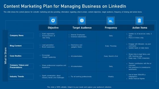 Business Promotion Using Linkedin Content Marketing Plan For Managing Business On Linkedin Formats PDF