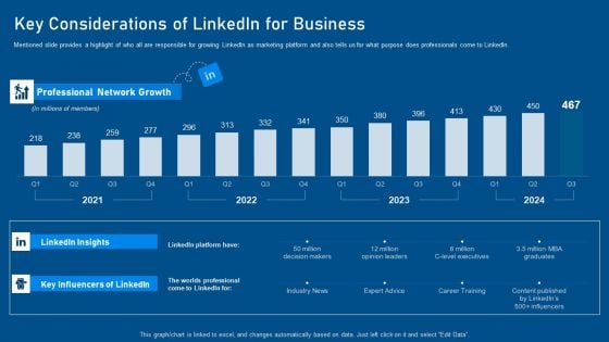 Business Promotion Using Linkedin Key Considerations Of Linkedin For Business Elements PDF