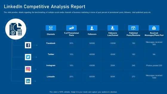 Business Promotion Using Linkedin Linkedin Competitive Analysis Report Themes PDF