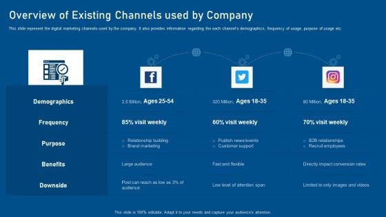 Business Promotion Using Linkedin Overview Of Existing Channels Used By Company Portrait PDF