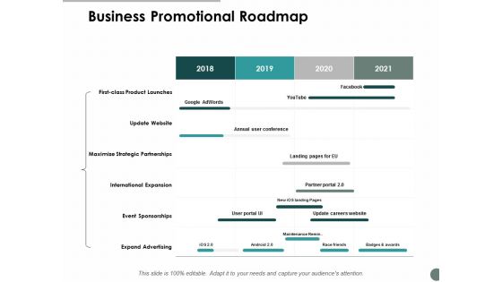 Business Promotional Roadmap Ppt Powerpoint Presentation Infographics Master Slide