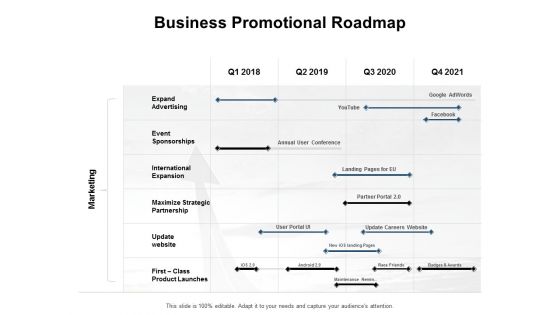Business Promotional Roadmap Ppt PowerPoint Presentation Show Graphics Template