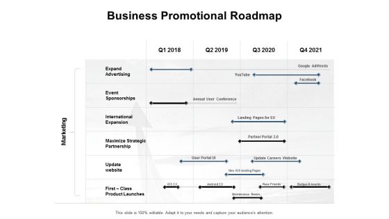 Business Promotional Roadmap Ppt PowerPoint Presentation Show Graphics Template