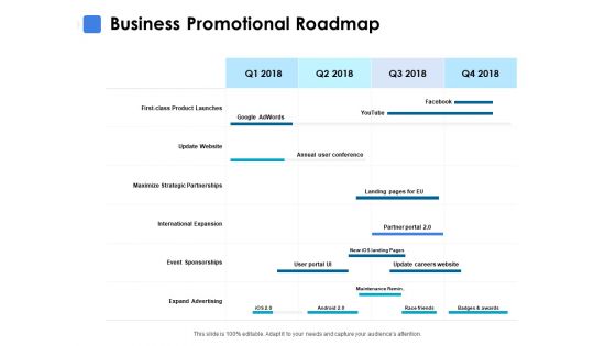 Business Promotional Roadmap Ppt PowerPoint Presentation Slides Outline