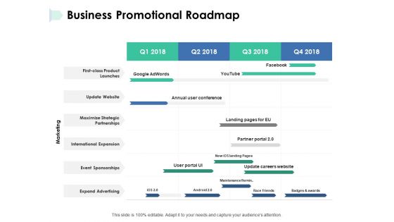 Business Promotional Roadmap Ppt PowerPoint Presentation Styles Rules