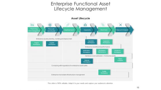 Business Property Management Scale Icon Planning Ppt PowerPoint Presentation Complete Deck