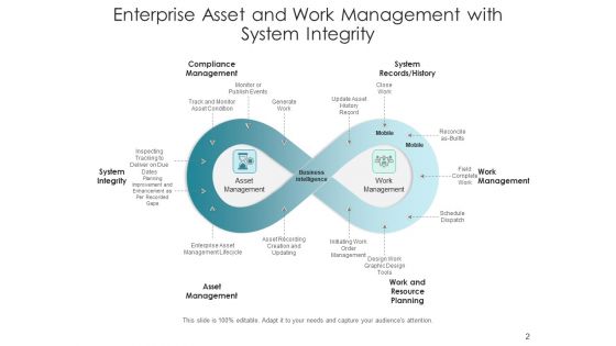 Business Property Management Scale Icon Planning Ppt PowerPoint Presentation Complete Deck