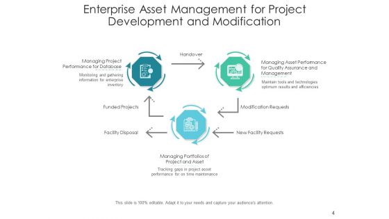 Business Property Management Scale Icon Planning Ppt PowerPoint Presentation Complete Deck