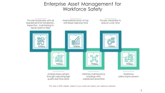 Business Property Management Scale Icon Planning Ppt PowerPoint Presentation Complete Deck