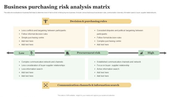 Business Purchasing Risk Analysis Matrix Information PDF