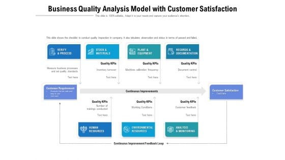 Business Quality Analysis Model With Customer Satisfaction Ppt PowerPoint Presentation File Professional PDF