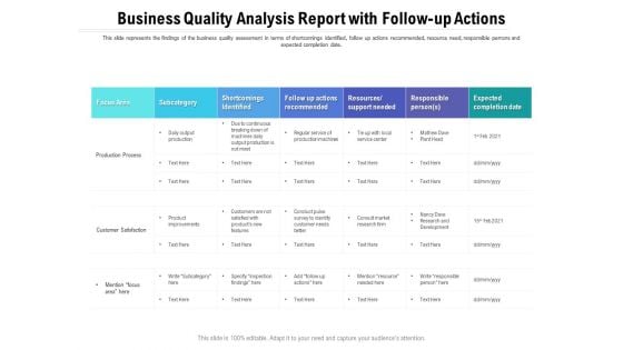 Business Quality Analysis Report With Follow Up Actions Ppt PowerPoint Presentation Gallery Deck PDF