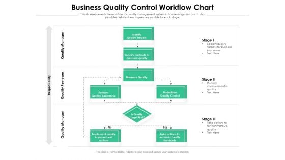 Business Quality Control Workflow Chart Ppt PowerPoint Presentation Gallery Example PDF