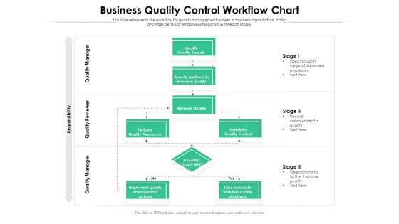 Business Quality Control Workflow Chart Ppt PowerPoint Presentation Gallery Example PDF Business Quality Control Workflow Chart Ppt PowerPoint Presentation Gallery Example PDF