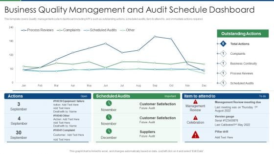 Business Quality Management And Audit Schedule Dashboard Themes PDF