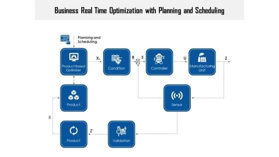 Business Real Time Optimization With Planning And Scheduling Ppt PowerPoint Presentation Pictures Deck PDF