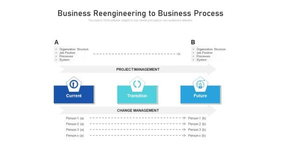 Business Reengineering To Business Process Ppt PowerPoint Presentation Icon Infographic Template PDF