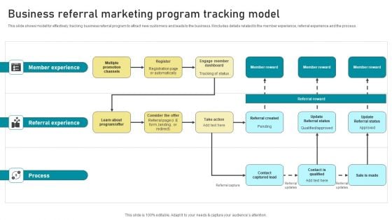 Business Referral Marketing Program Tracking Model Template PDF