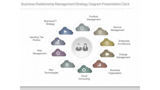 Business Relationship Management Strategy Diagram Presentation Deck Business Relationship Management Strategy Diagram Presentation Deck