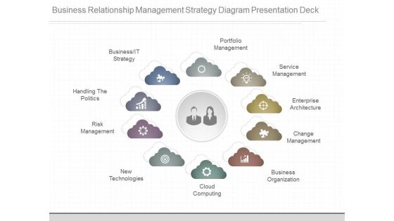 Business Relationship Management Strategy Diagram Presentation Deck