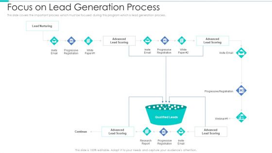 Business Relationship Management Tool Focus On Lead Generation Process Mockup PDF