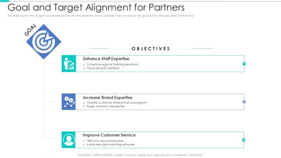 Business Relationship Management Tool Goal And Target Alignment For Partners Slides PDF