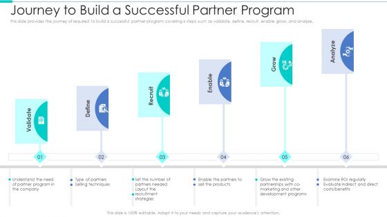 Business Relationship Management Tool Journey To Build A Successful Partner Program Elements PDF