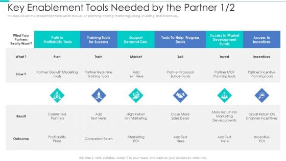 Business Relationship Management Tool Key Enablement Tools Needed By The Partner Tools Formats PDF