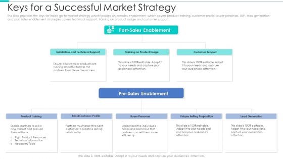 Business Relationship Management Tool Keys For A Successful Market Strategy Demonstration PDF