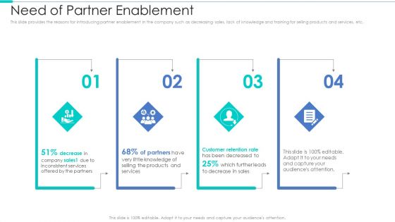 Business Relationship Management Tool Need Of Partner Enablement Designs PDF