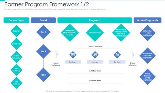 Business Relationship Management Tool Partner Program Framework Information PDF