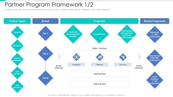 Business Relationship Management Tool Partner Program Framework Information PDF Business Relationship Management Tool Partner Program Framework Information PDF